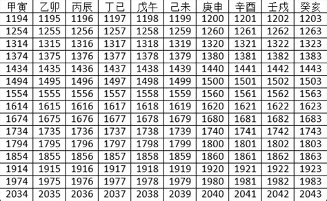 天干地支對照表2023|2023年阴历阳历对照表，2023年农历阳历表带天干地支，2023万。